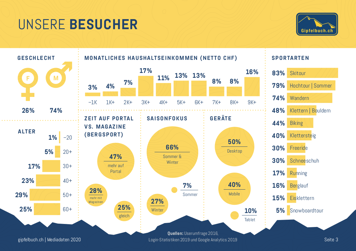 Besucher Icon